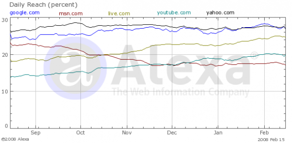 alexa.com statistika