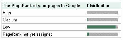 Google PageRank HC.LV portālā